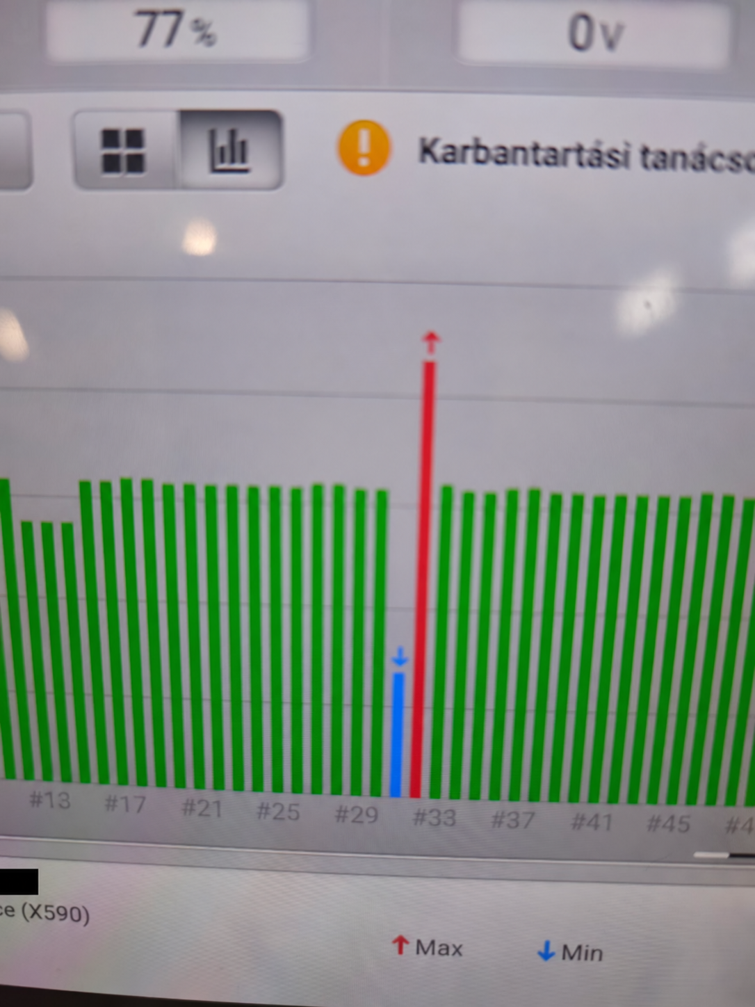 Cellafeszültségek eltérése a diagnosztikai vizsgálat során – a legmagasabb és legalacsonyabb érték kiemelésével